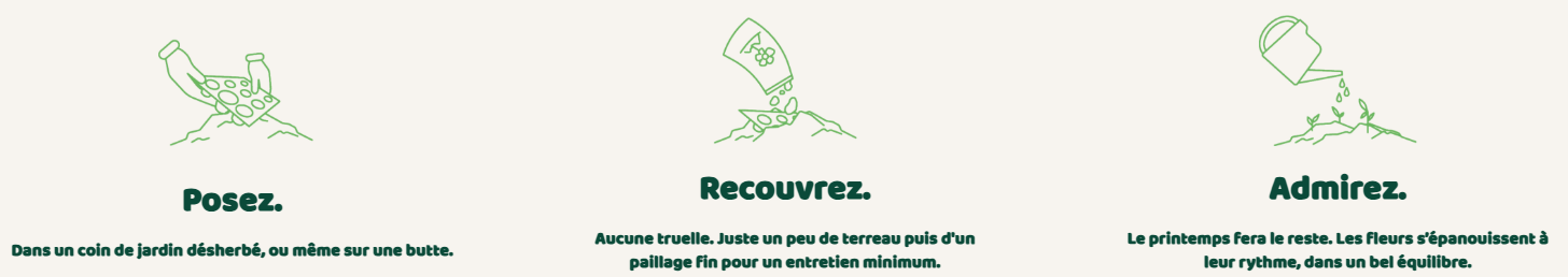 Comment ca marche ? étape 1 : posez (dans un coin de jardin désherbé, ou même une butte) étape 2 : recouvrez (aucune truelle. Juste un peu de terreau puis d'un paillage fin pour un entretien minimum) étape 3 : admire (le printemps fera le reste. Les fleurs s'épanouissent à leur rythme, dans un bel équilibre)